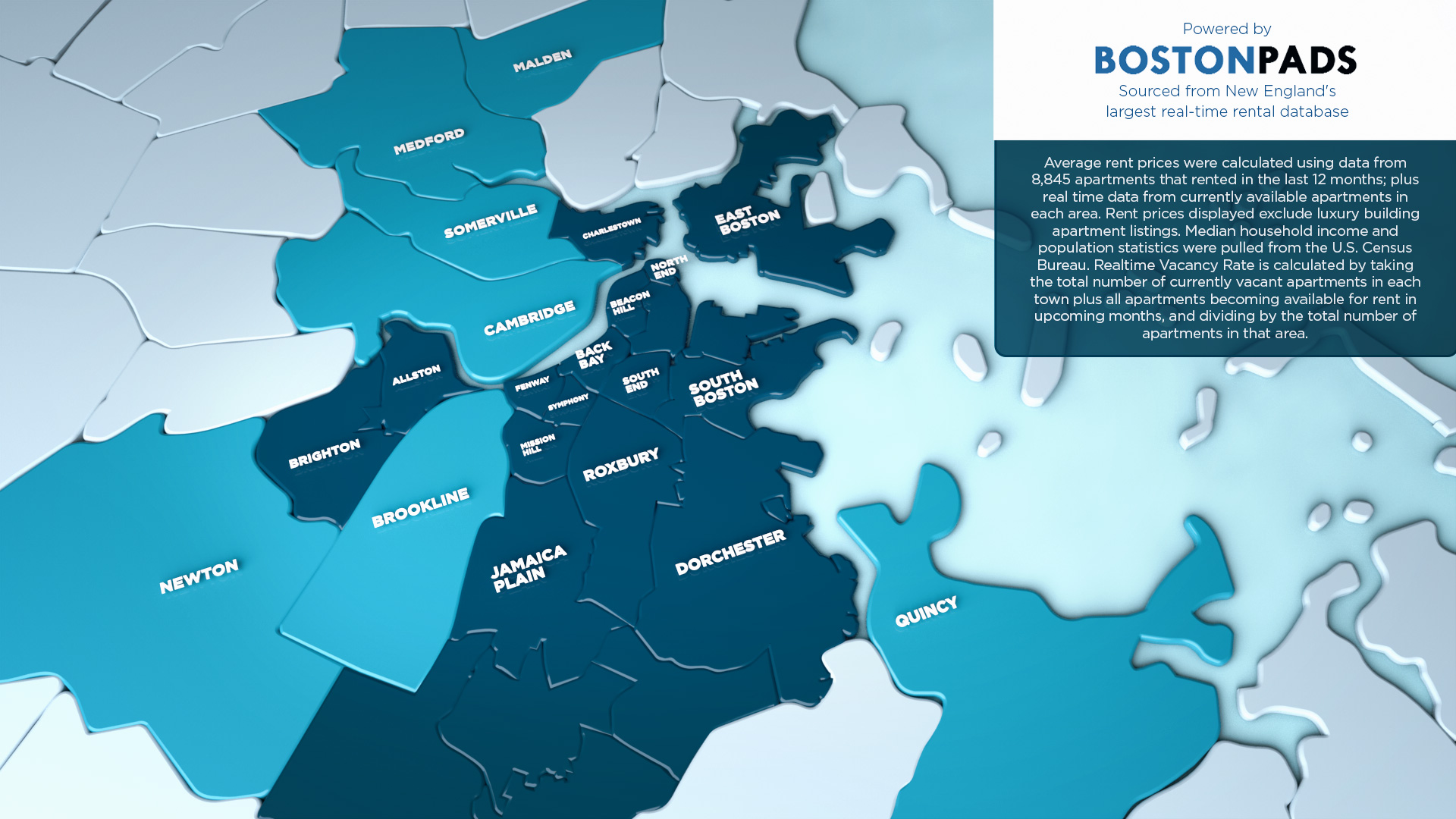 Average Rent Prices by Town